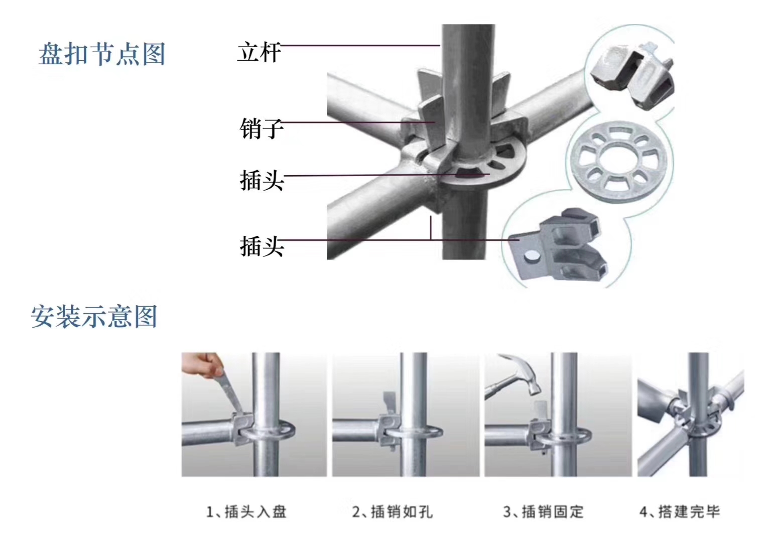 2022年6月新的48系列北京盤扣腳手架租賃價格？(圖1)